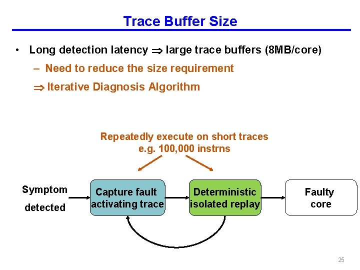 Trace Buffer Size • Long detection latency large trace buffers (8 MB/core) – Need