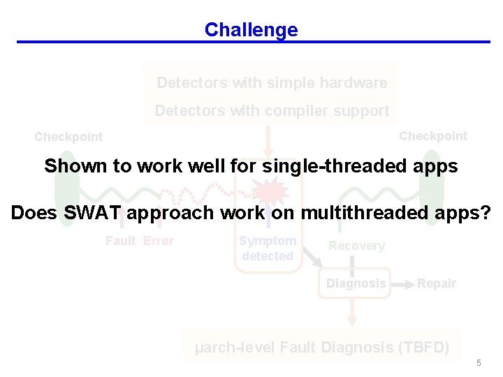 Challenge Detectors with simple hardware Detectors with compiler support Checkpoint Shown to work well