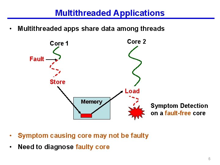 Multithreaded Applications • Multithreaded apps share data among threads Core 2 Core 1 Fault