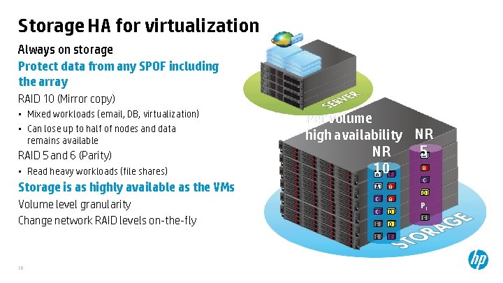 Storage HA for virtualization Always on storage Protect data from any SPOF including the