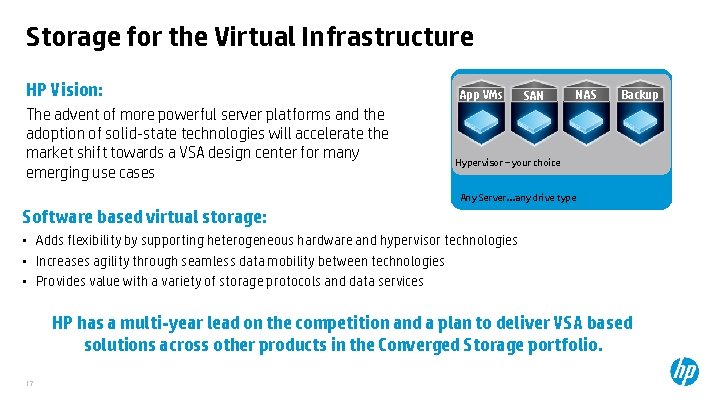 Storage for the Virtual Infrastructure HP Vision: The advent of more powerful server platforms