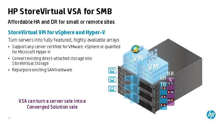HP Store. Virtual VSA for SMB Affordable HA and DR for small or remote