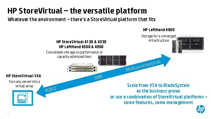 HP Store. Virtual – the versatile platform Whatever the environment – there’s a Store.