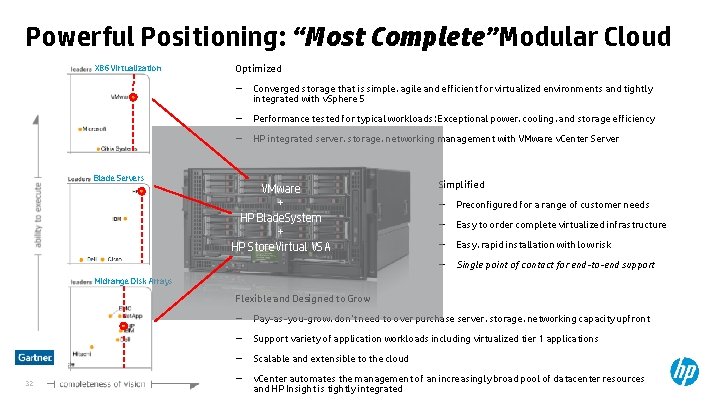 Powerful Positioning: “Most Complete” Modular Cloud X 86 Virtualization Blade Servers Optimized – Converged