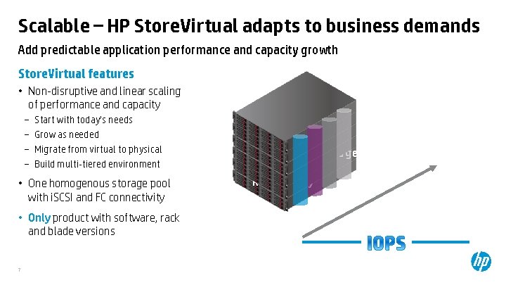 Scalable – HP Store. Virtual adapts to business demands Add predictable application performance and