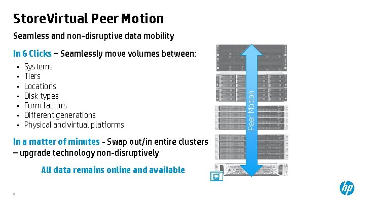 Store. Virtual Peer Motion Seamless and non-disruptive data mobility • • Systems Tiers Locations