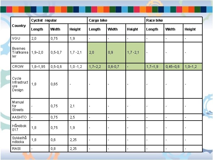 Cyclist regular Country Cargo bike Race bike Length Width Height 2, 0 0, 75