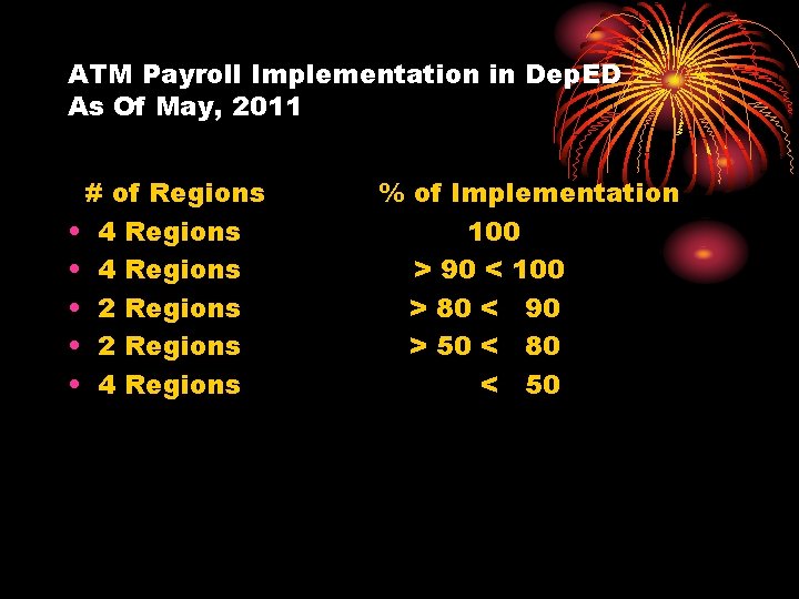 ATM Payroll Implementation in Dep. ED As Of May, 2011 # of Regions •