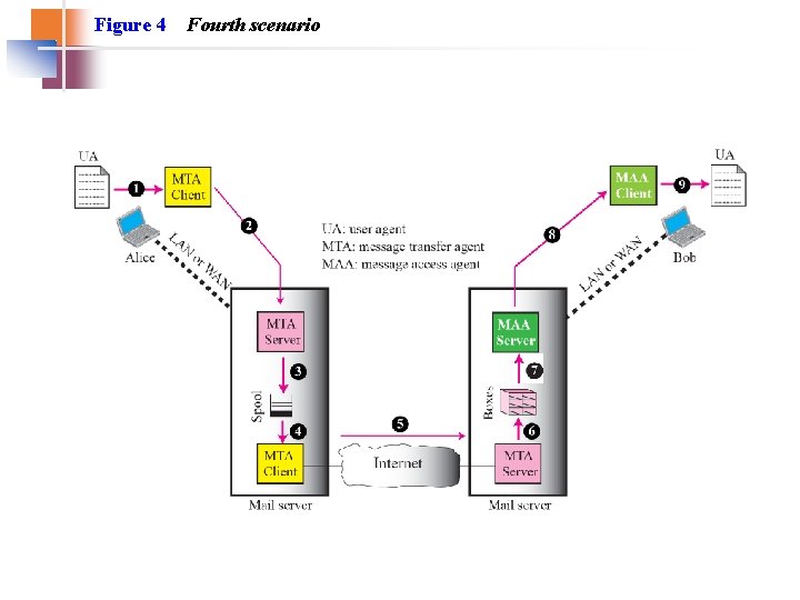 Figure 4 Fourth scenario Figure 4 Fourth scenario
