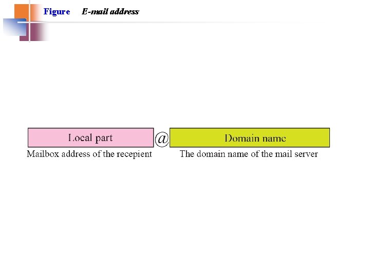Figure E-mail address Figure E-mail address
