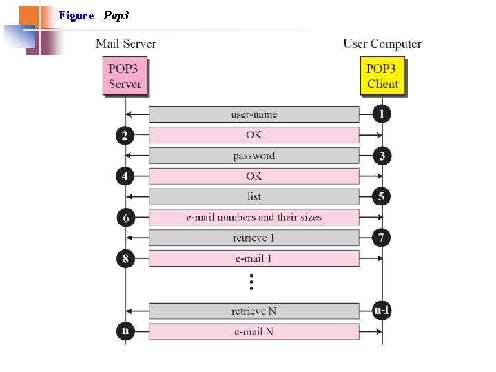 Figure Pop 3 Figure Pop 3