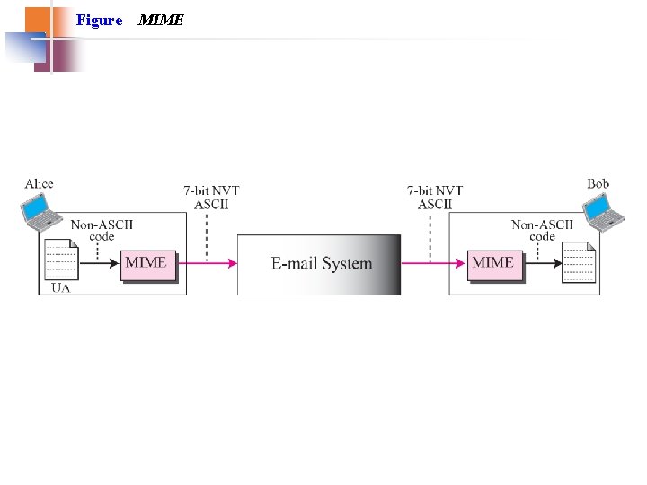Figure MIME Figure MIME