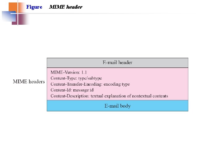 Figure MIME header Figure MIME header