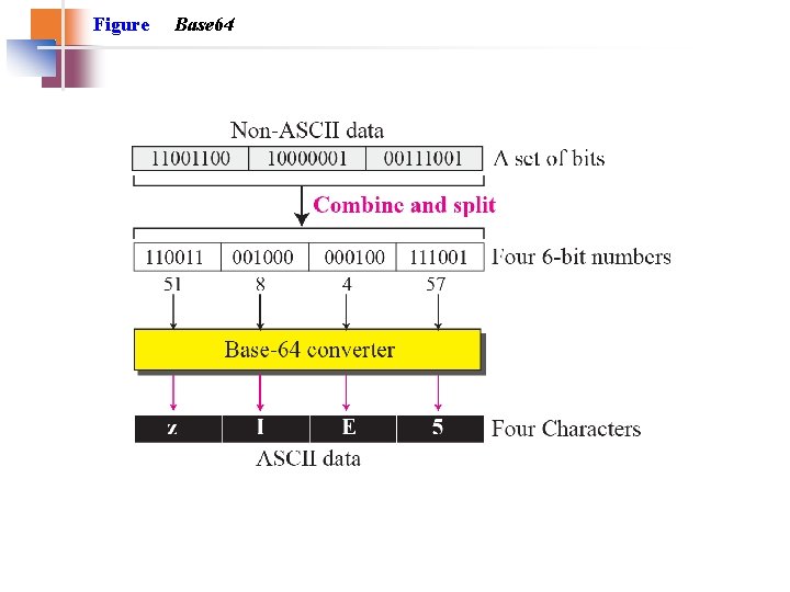Figure Base 64 Figure Base 64