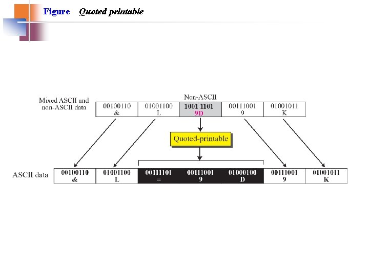 Figure Quoted printable Figure Quoted printable