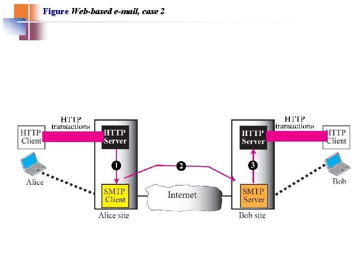 Figure Web-based e-mail, case 2 Figure Web-based e-mail, case 2