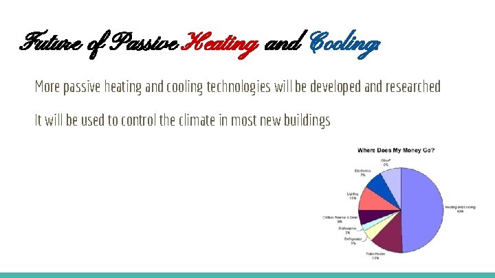 Future of Passive Heating and Cooling: More passive heating and cooling technologies will be