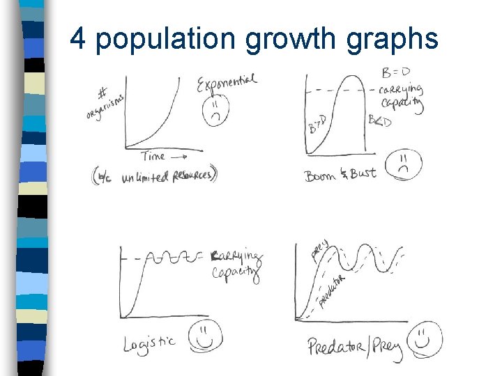 4 population growth graphs 