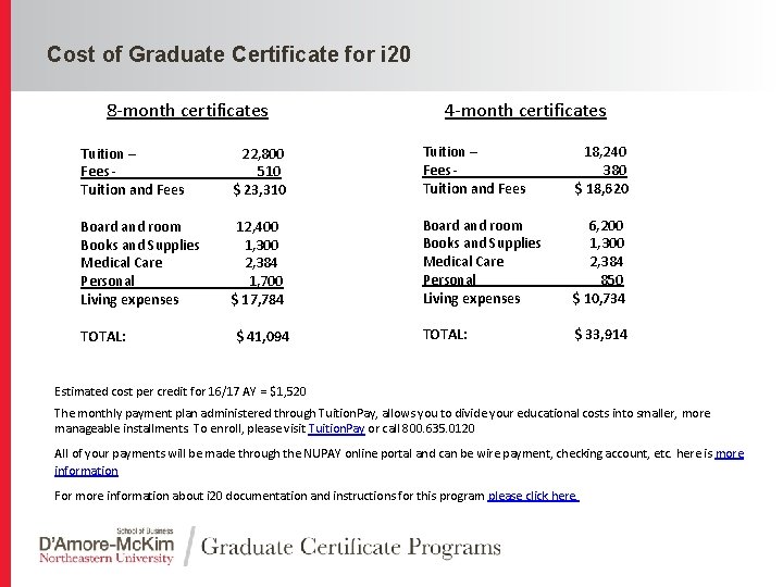 Click to edit Master title style Cost of Graduate Certificate for i 20 8