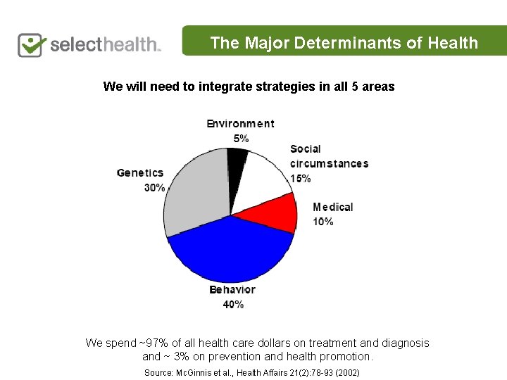 The Major Determinants of Health We will need to integrate strategies in all 5