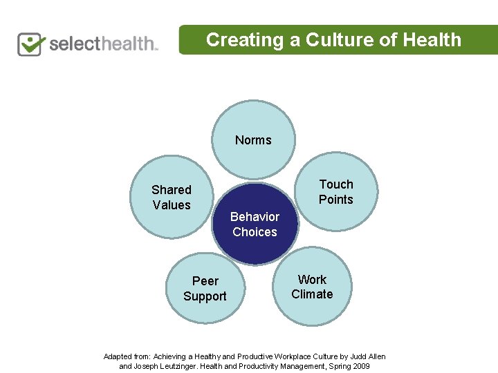 Creating a Culture of Health Norms Shared Values Peer Support Touch Points Behavior Choices