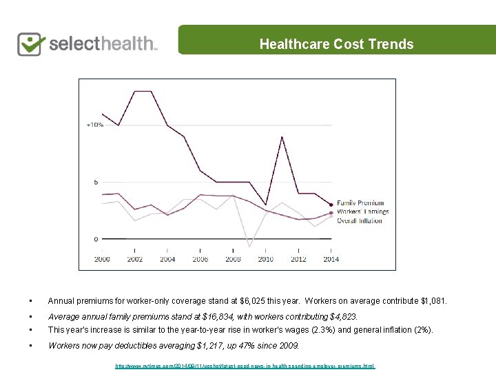 Healthcare Cost Trends • Annual premiums for worker-only coverage stand at $6, 025 this