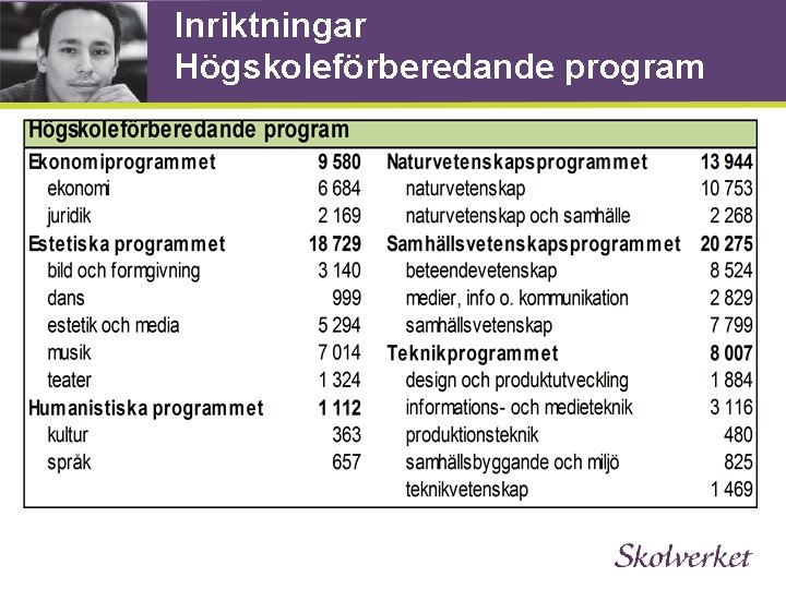 Inriktningar Högskoleförberedande program 