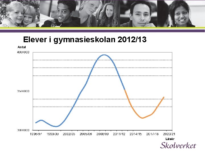 Elever i gymnasieskolan 2012/13 
