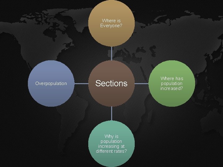 Where is Everyone? Overpopulation Sections Why is population increasing at different rates? Where has