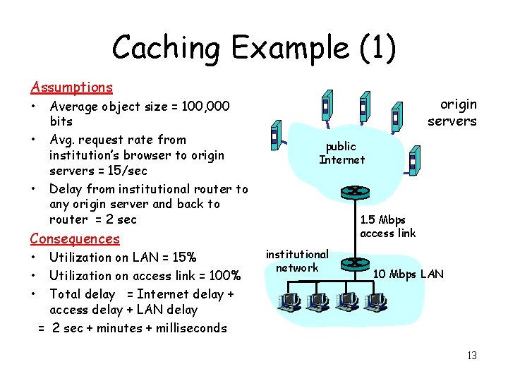 Caching Example (1) Assumptions • • • Average object size = 100, 000 bits