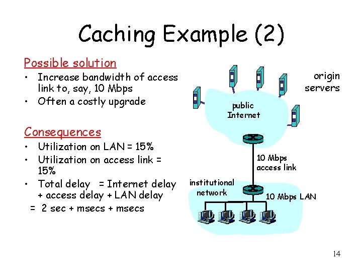 Caching Example (2) Possible solution • Increase bandwidth of access link to, say, 10