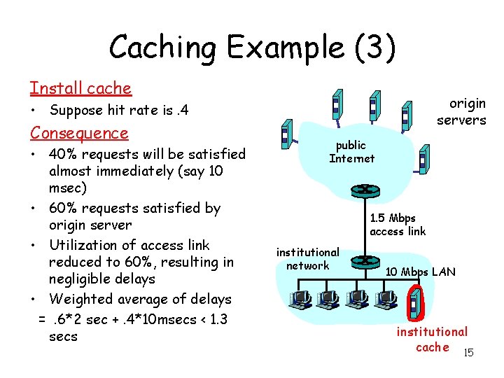 Caching Example (3) Install cache origin servers • Suppose hit rate is. 4 Consequence