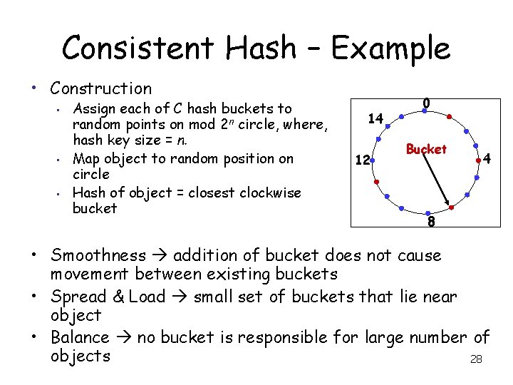 Consistent Hash – Example • Construction • • • Assign each of C hash