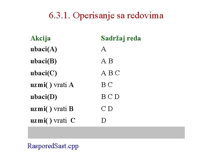 6. 3. 1. Operisanje sa redovima Akcija ubaci(A) Sadržaj reda A ubaci(B) A B