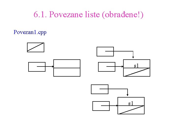 6. 1. Povezane liste (obrađene!) Povezan 1. cpp s 1 