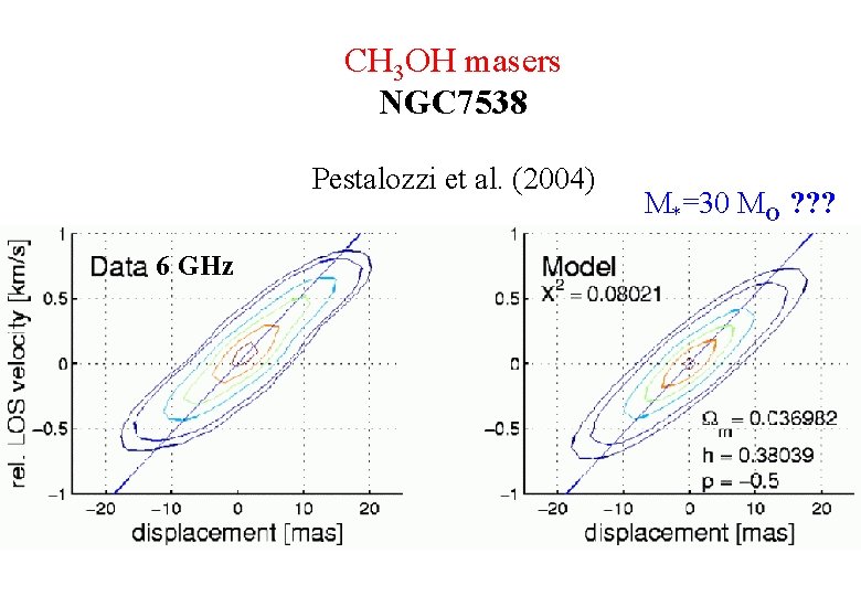 CH 3 OH masers NGC 7538 Pestalozzi et al. (2004) 6 GHz M*=30 MO