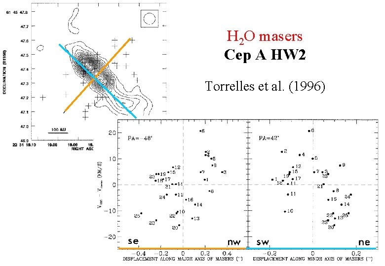 H 2 O masers Cep A HW 2 Torrelles et al. (1996) 