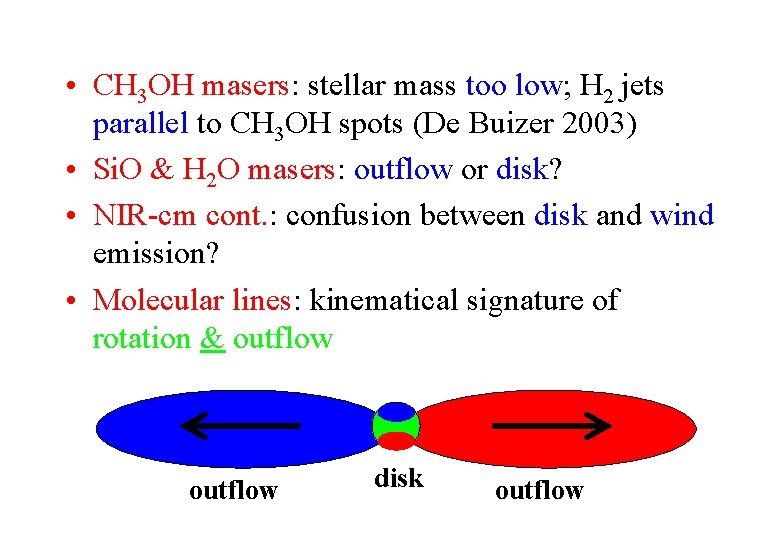  • CH 3 OH masers: stellar mass too low; H 2 jets parallel