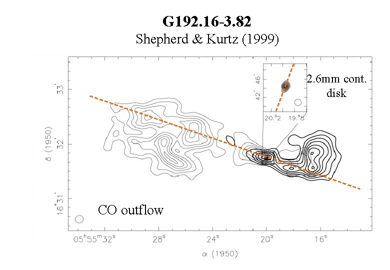 G 192. 16 -3. 82 Shepherd & Kurtz (1999) 2. 6 mm cont. disk