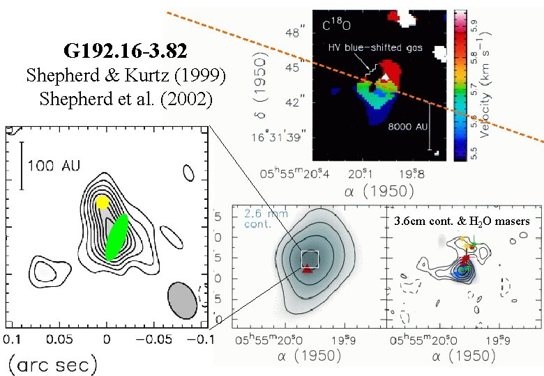 G 192. 16 -3. 82 Shepherd & Kurtz (1999) Shepherd et al. (2002) 3.