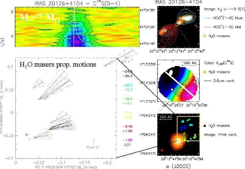 IRAS 20126+4104 M*=7 et Mal. ; O Moscadelli et al. Cesaroni H 2 O