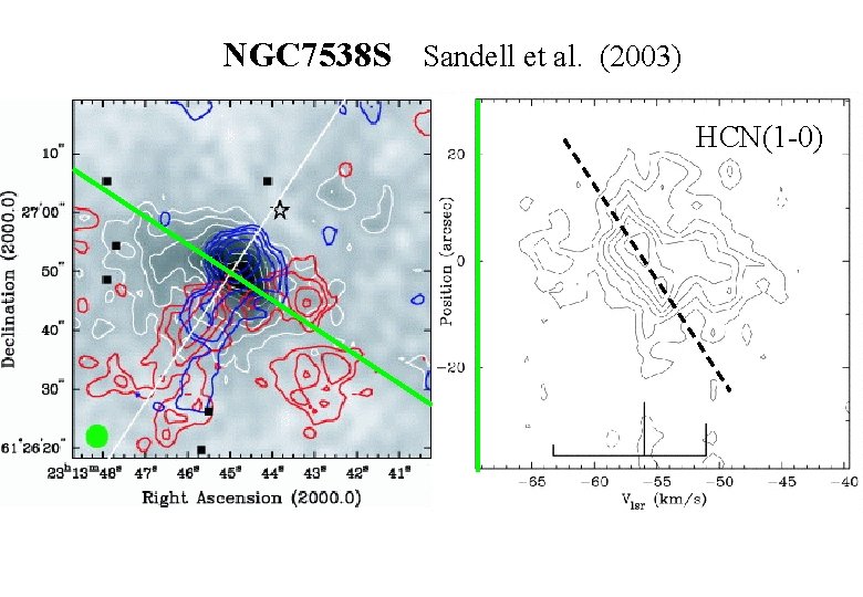 NGC 7538 S Sandell et al. (2003) HCN(1 -0) 