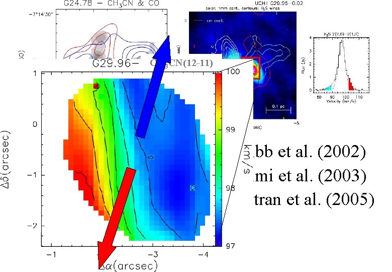 CH 3 CN(12 -11) Gibb et al. (2002) Olmi et al. (2003) Beltran et