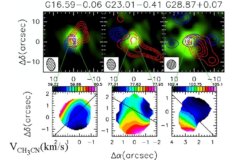 12 CO(1 -0) & 3 mm continuum Furuya et al. (in prep. ) VCH