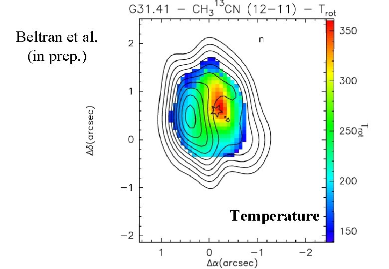 Beltran et al. (in prep. ) Temperature 