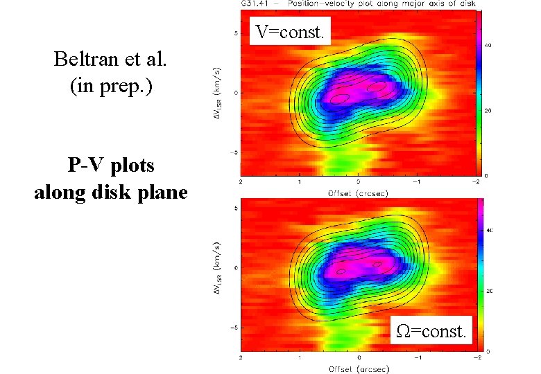 V=const. Beltran et al. (in prep. ) P-V plots along disk plane Ω=const. 