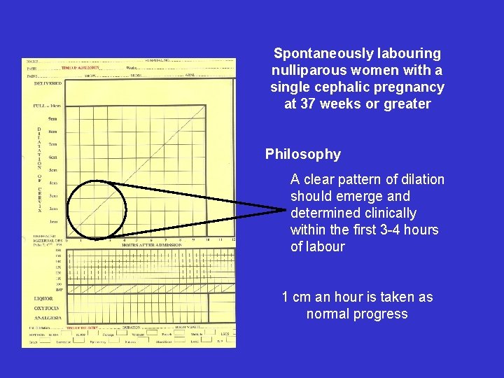 Spontaneously labouring nulliparous women with a single cephalic pregnancy at 37 weeks or greater