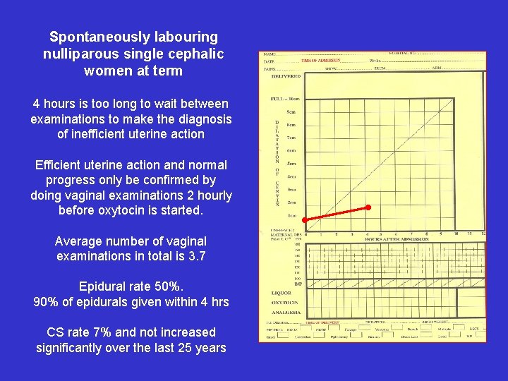 Spontaneously labouring nulliparous single cephalic women at term 4 hours is too long to