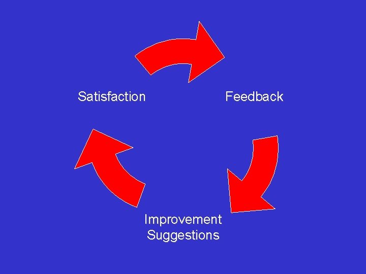 Satisfaction Improvement Suggestions Feedback 