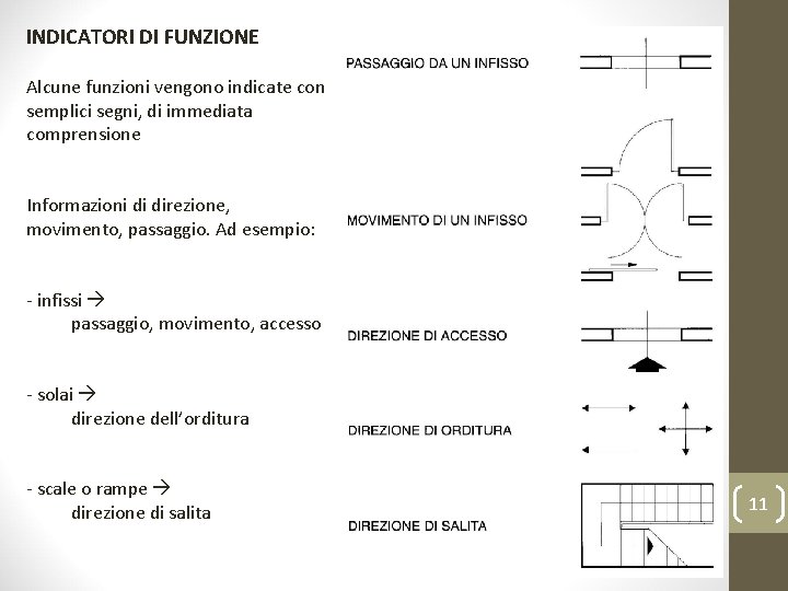 INDICATORI DI FUNZIONE Alcune funzioni vengono indicate con semplici segni, di immediata comprensione Informazioni